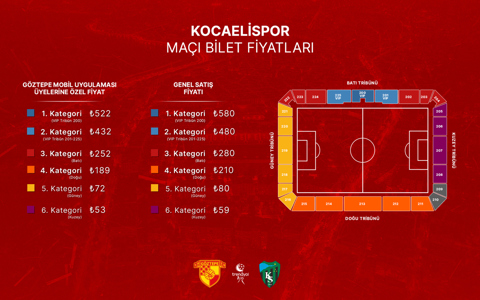 Kocaelispor Maçının Biletleri Satışa Çıkıyor