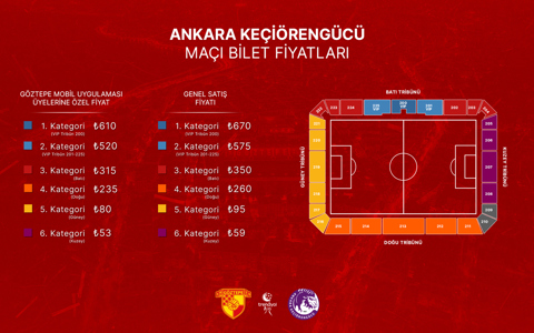 Ankara Keçiörengücü Maçının Biletleri Satışa Çıkıyor